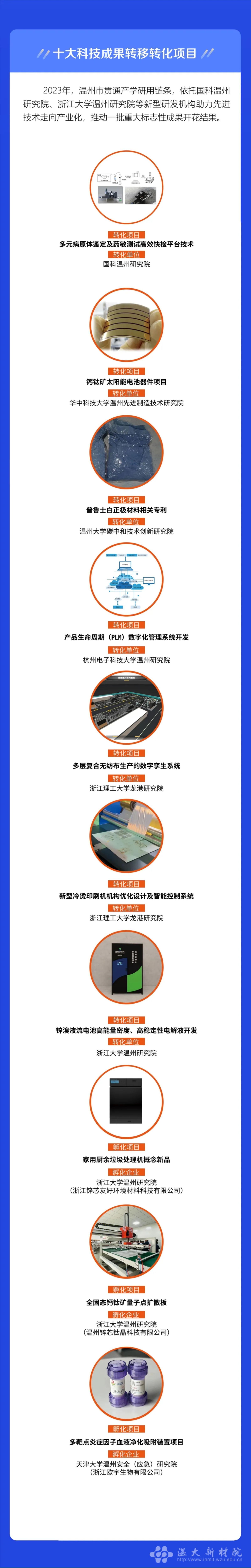 CB3A2
