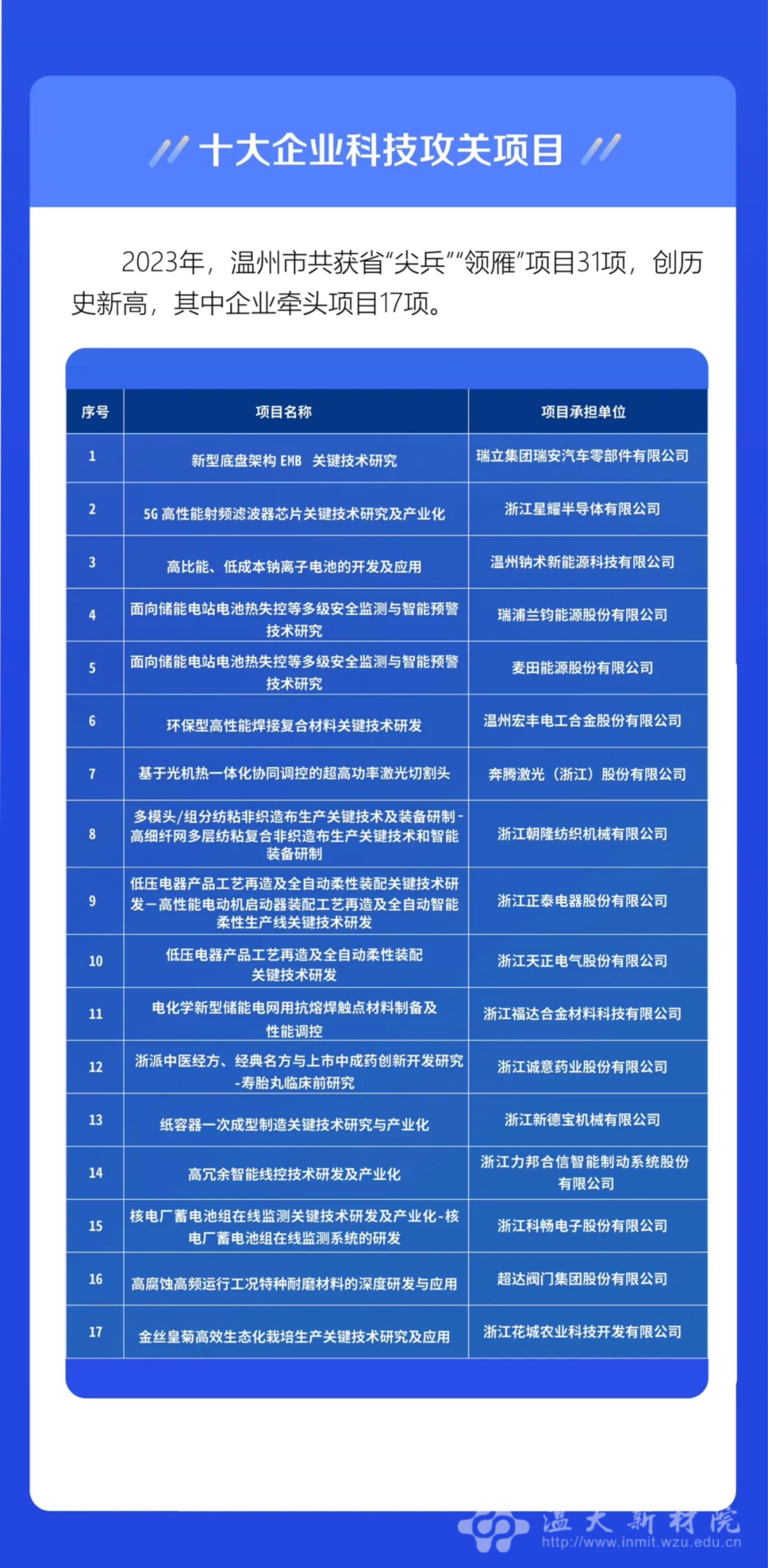 A05EA